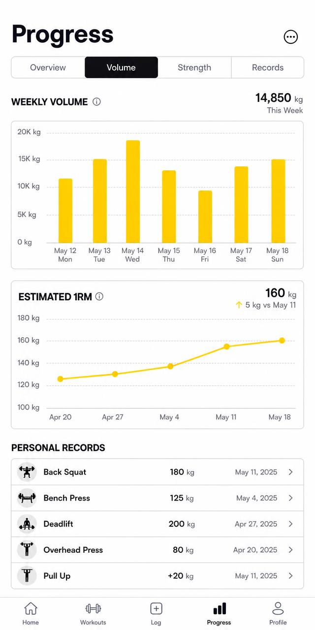 InkPeak progress screen with weekly volume chart and personal records